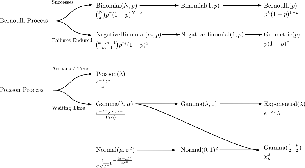 distribution_families